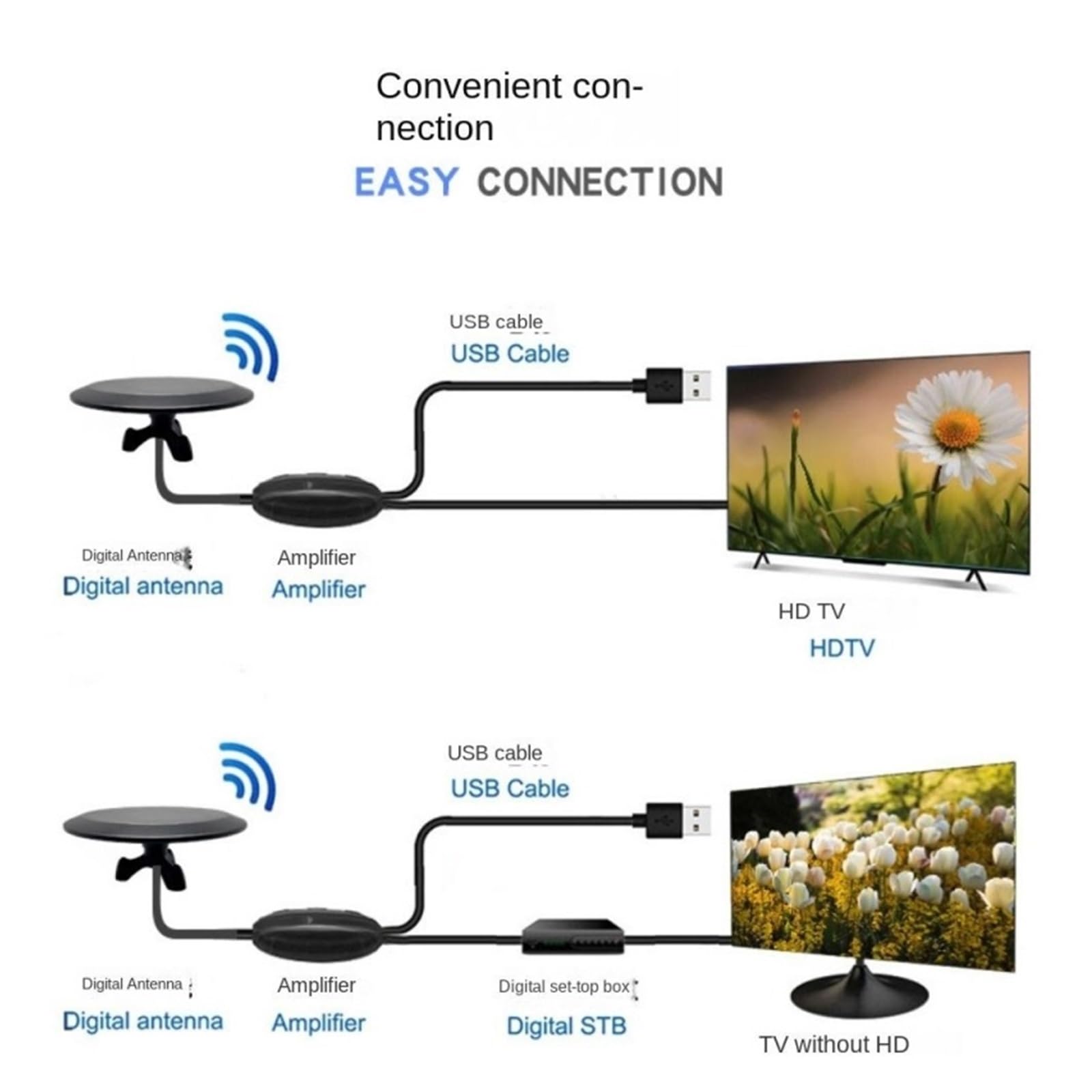 Antenna TV Esterna Con Ricezione Direzionale A 360°, Lunga Oltre 100 Miglia, Migliora La Stabilità HDTV VHF E UHF 4K For Soffitta/camper, Cavo Coassiale Da 39 Piedi Copertura più ampia