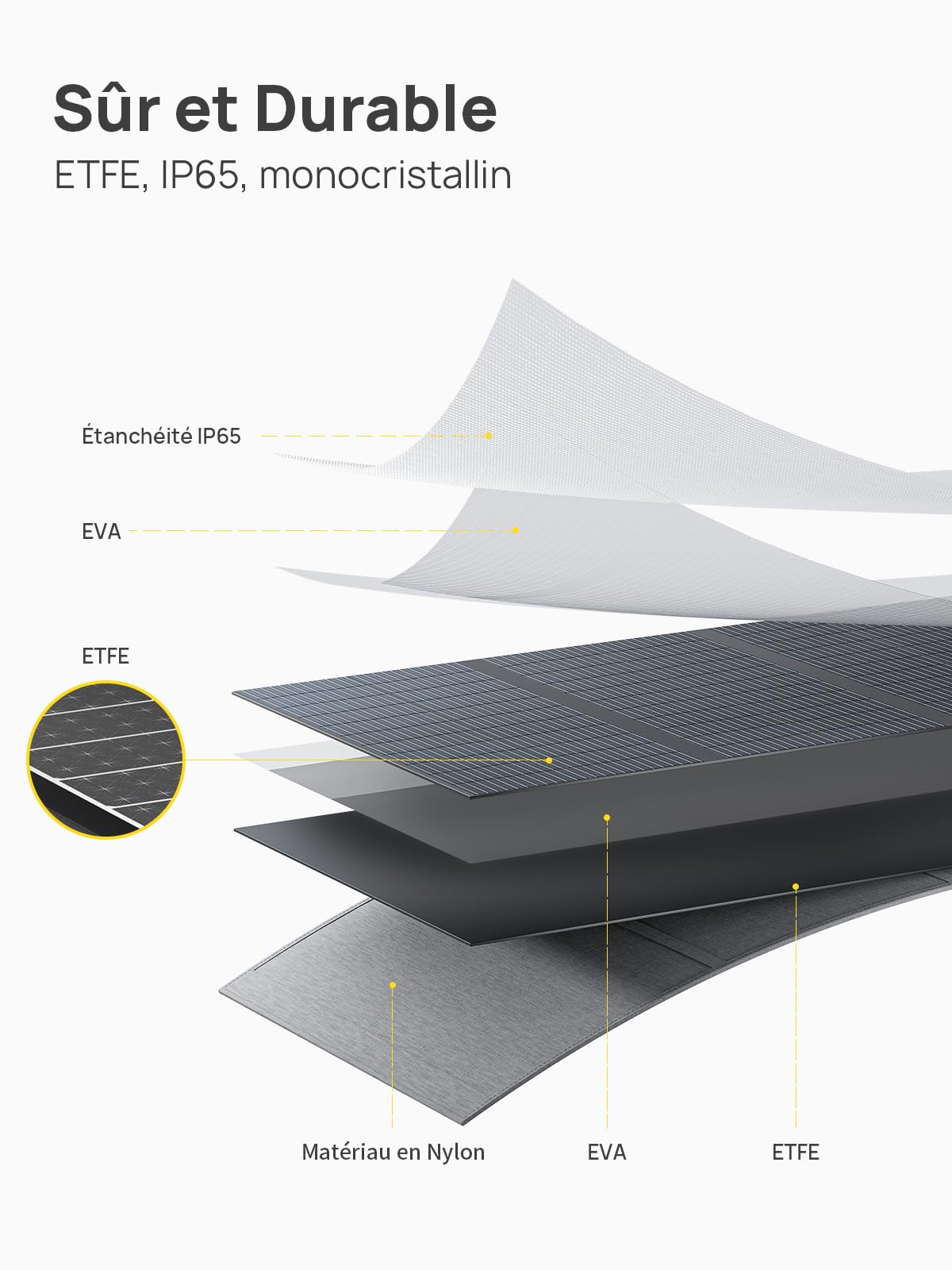 AFERIY Kit de Panneaux Solaires Portables 400W 26V, Panneau Solaire Monocristallin avec ETFE, IP65, Supports Autoportants et Ports de Sortie USB, Panneau Solaire Pliable pour Hors Réseau, Camping