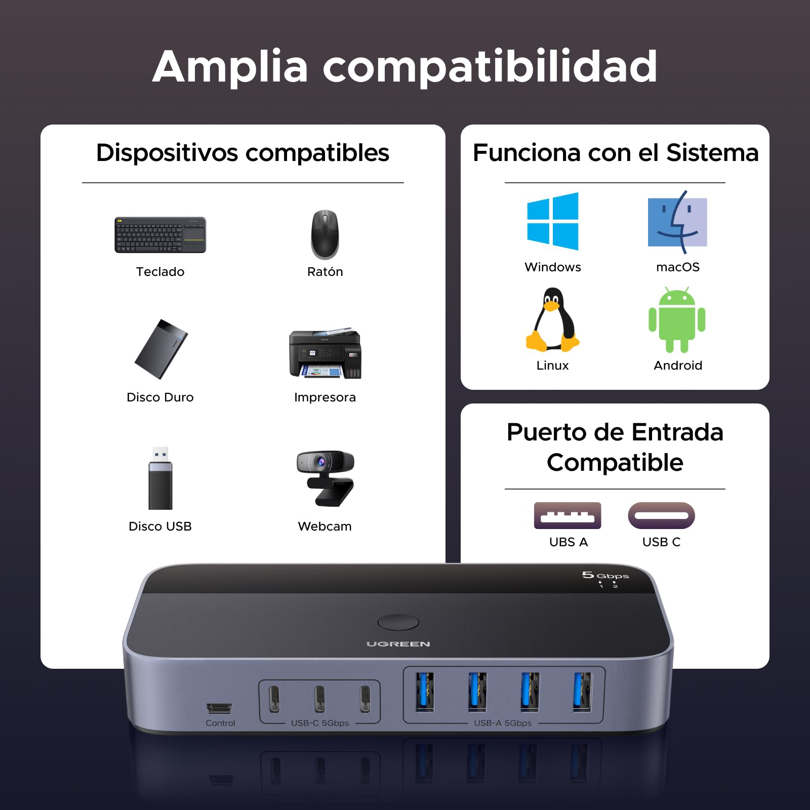 UGREEN Switch USB 5Gbps KVM Conmutador 2 PC Entradas Comparten 7 Salidas Periféricos USB para Teclado Ratón Disco Duro Impresora Escáner Micrófono con 2 Adaptadores USBC y Alimentación DC 12V 2A
