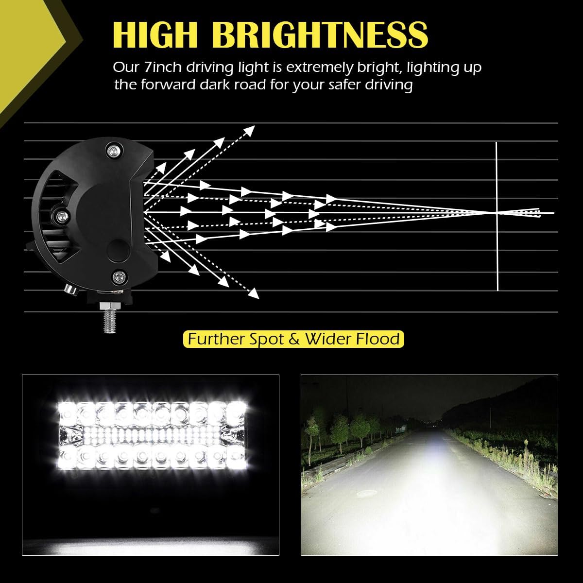 7 Inch LED Light Bar,150W 25,000LM Spot Flood Combo Beam LED Pod Lights for Tractors, Off Road Lights Pods Fog Lighting Work Lights for UTV ATV SUV Truck Tractor Pickup Boat (2 Pcs)