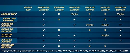 Miniatura 9 de Adaptador para juegos Intel AX1690i Killer Series WiFi 6E  Tarjeta WiFi CNVio2 M.2  WiFi de alta velocidad de 3.0 Gbps para PC  Bluetooth 5.3