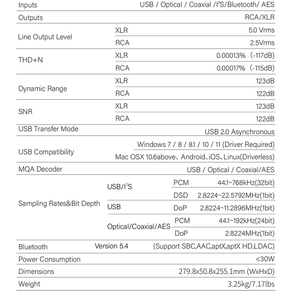 SMSL VMV D2R MK2 High-End DAC, ROHM BD34302EKV Flagship-Chip, MQA-CD Vollständige Dekodierung, XMOS XU-316, 32-Bit/768-kHz DSD512, SC-OCXO Uhr, LDAC Bluetooth 5.1, Symetrischer Desktop-Audio-Decoder