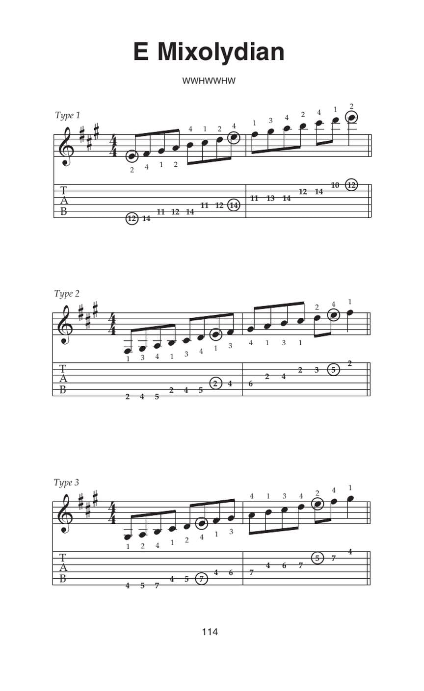 The little black book of scales guitare