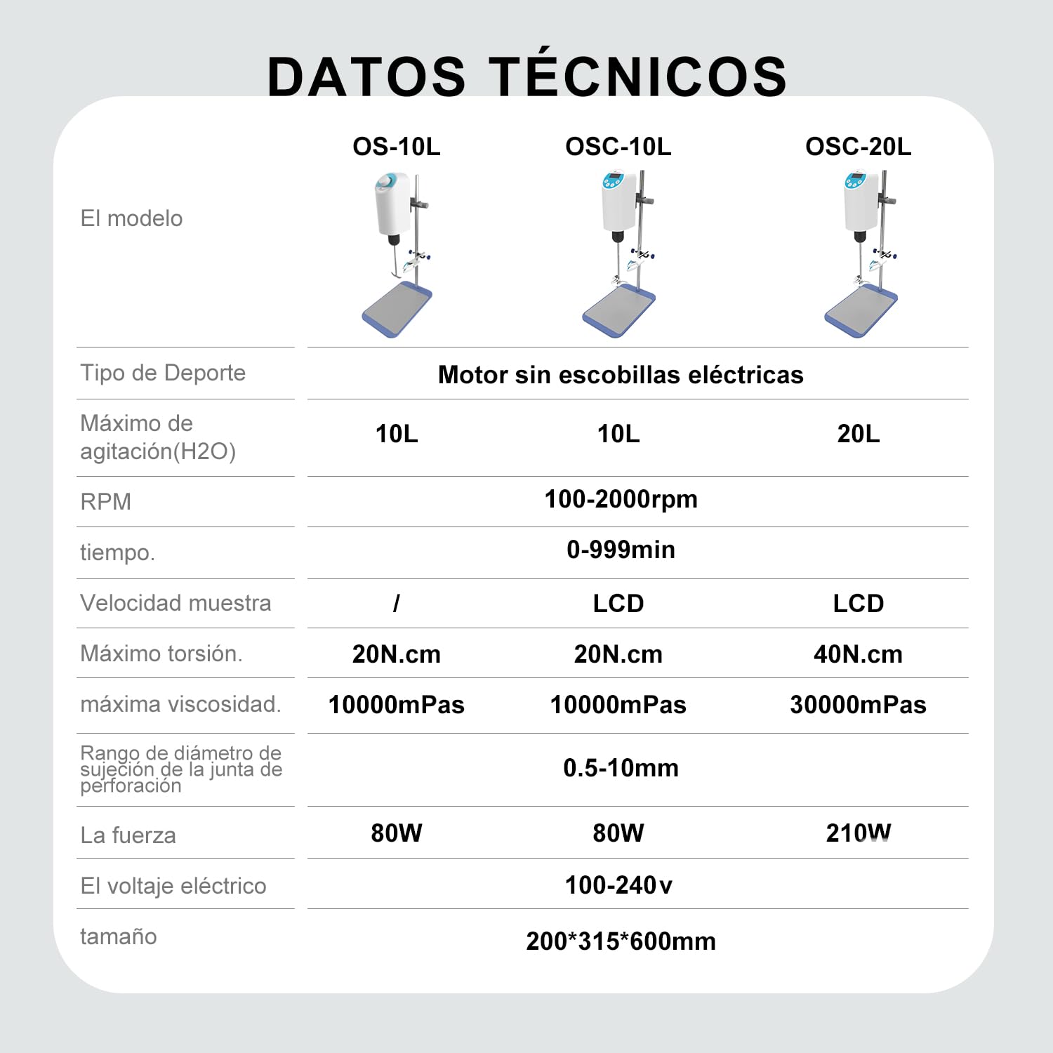 JOANLAB Batidora digital de laboratorio eléctrico con soporte de acero inoxidable y varilla agitadora, velocidad ajustable de 100 – 2000 rpm, capacidad de 20 L, 30000 mPas, potente para líquidos de