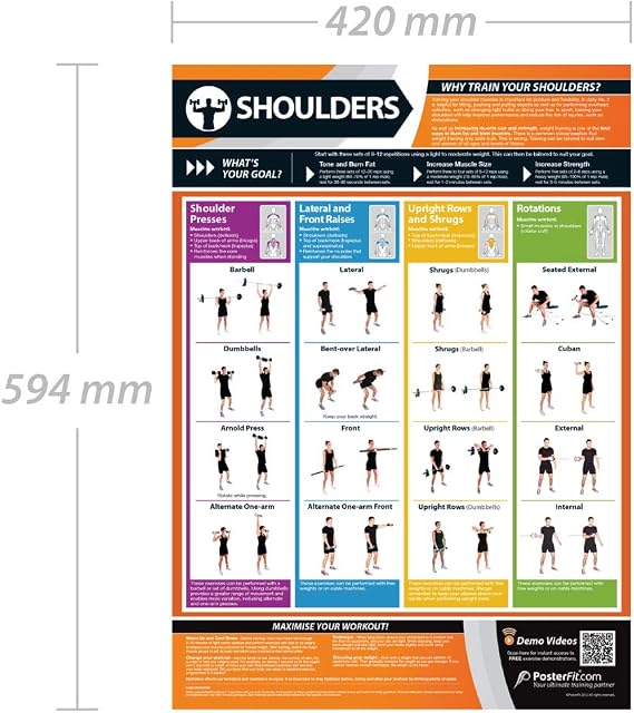 Shoulders Exercise | Full Workout Improves Strength Training | Laminated Gym and Home Poster | Includes Online Video Training Support | Size - 594mm x 420mm (A2) | Improves Personal Fitness