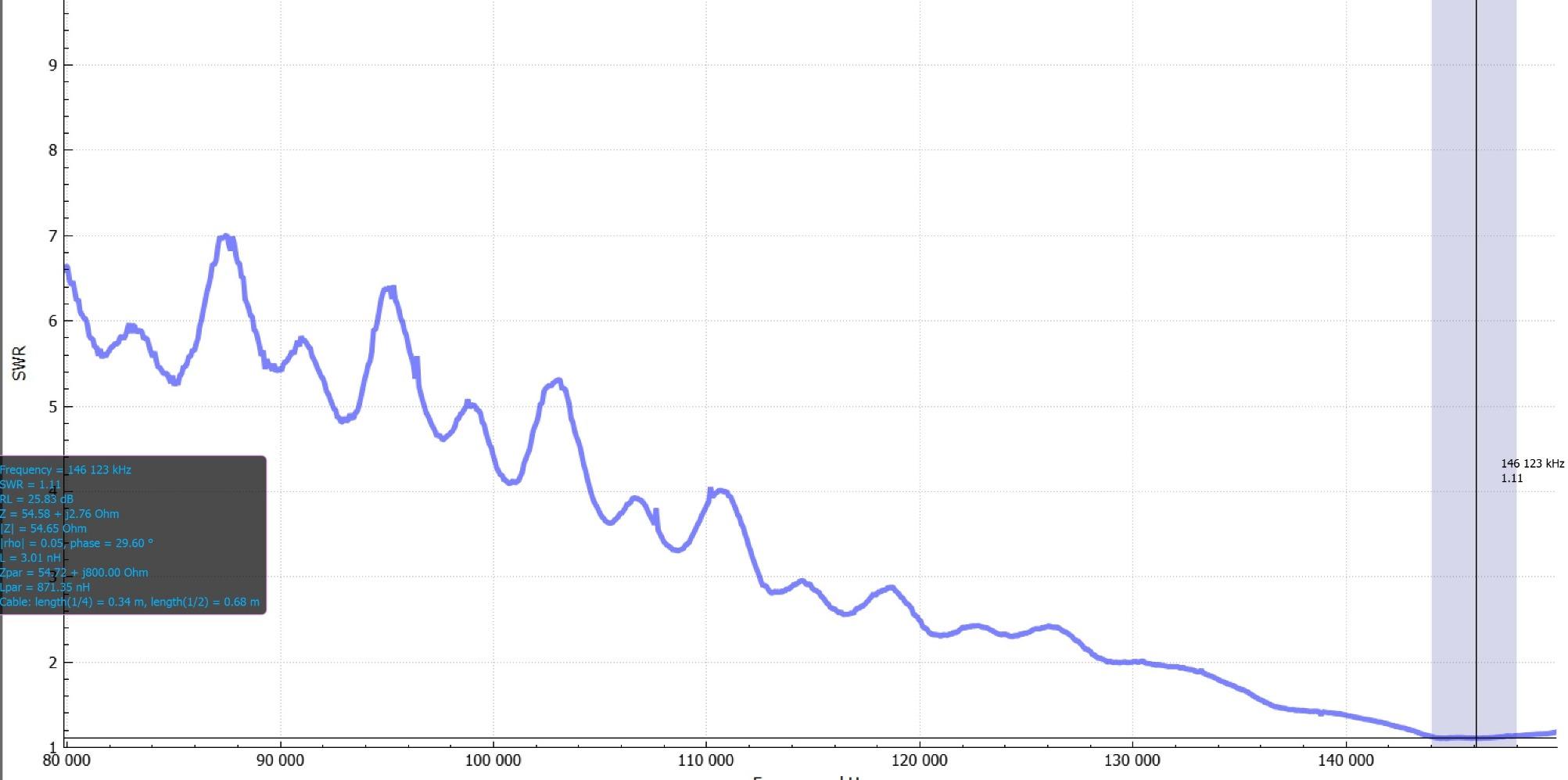 Great Antenna - some minor design issues