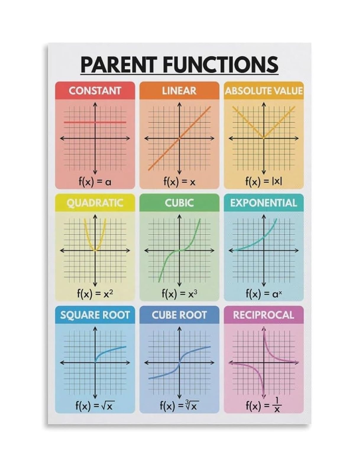 NWPNLXEA Parent Functions Math Poster Algebra and Pre-Calculus Reference Chart with Graphs and Equations Classroom Wall-Art Unframed,12X18inch(30X45cm)