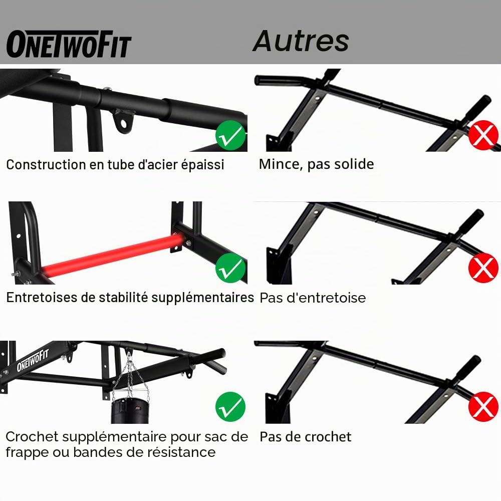 ONETWOFIT Barre de traction murale avec 6 trous plus stable pour une utilisation en intérieur et en extérieur, poids maximum : 200 kg OT103