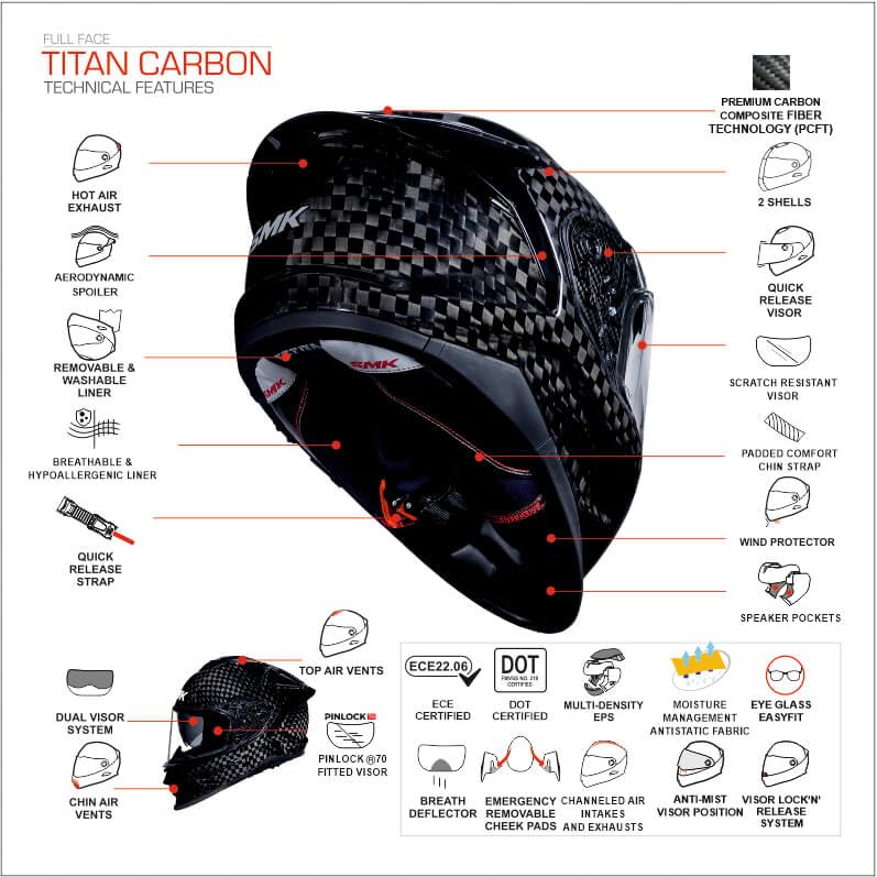 Image of SMK Titan Carbon Fiber Motorcycle Helmet, Full Face Dual Visor, Glossy Black, DOT & ECE 22.06Certified,