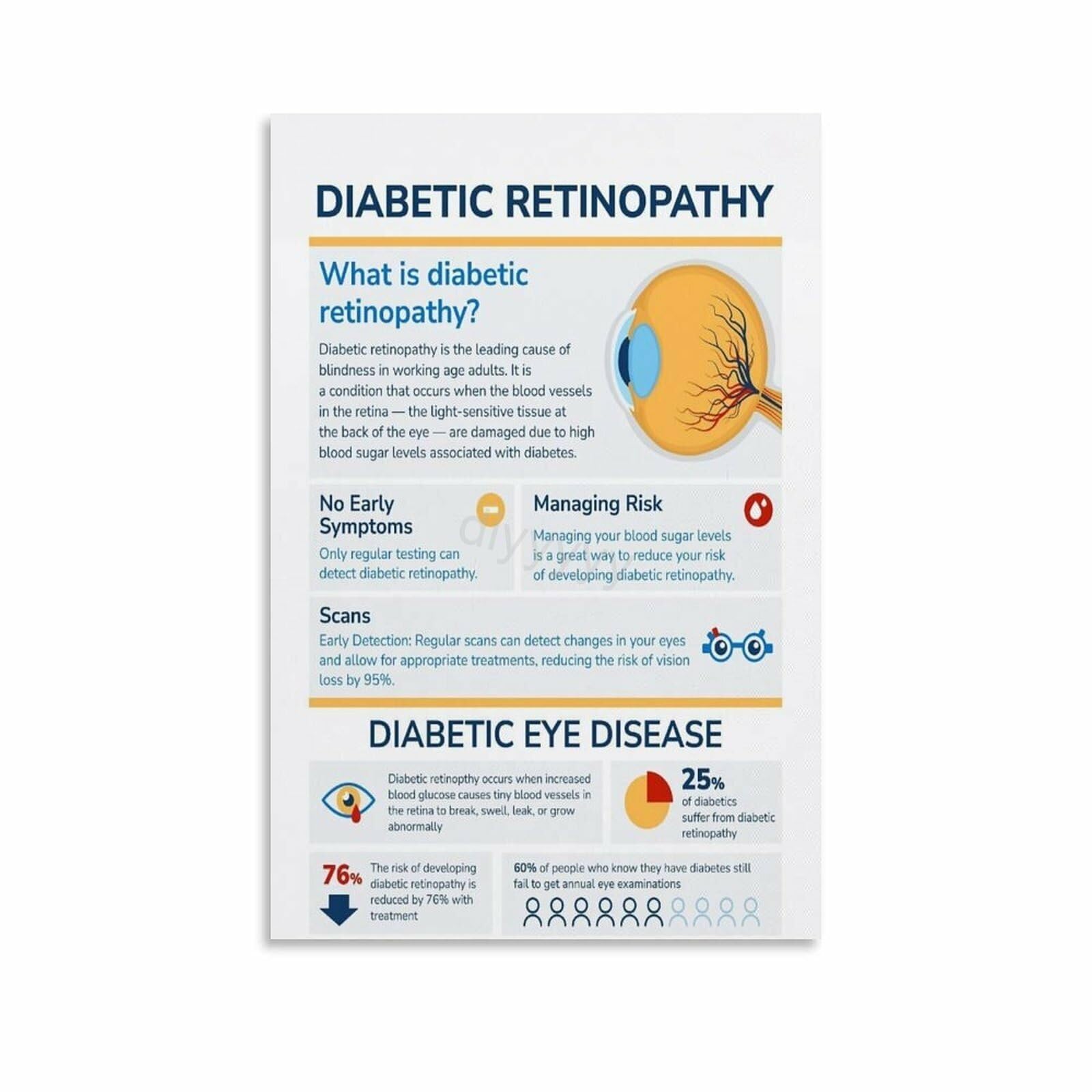 XGINERFEX Illustration Canvas Art - Detailed Eye Anatomy Poster for Ophthalmology Office or Library(Framed,12x18inch(30x45cm))