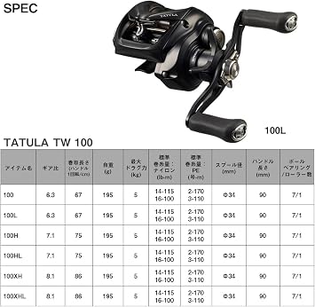 Daiwa Bait Reel 24TATULA TW 100 Assorted 2024 Model