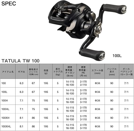 Daiwa Bait Reel 24TATULA TW 100 Assorted 2024 Model