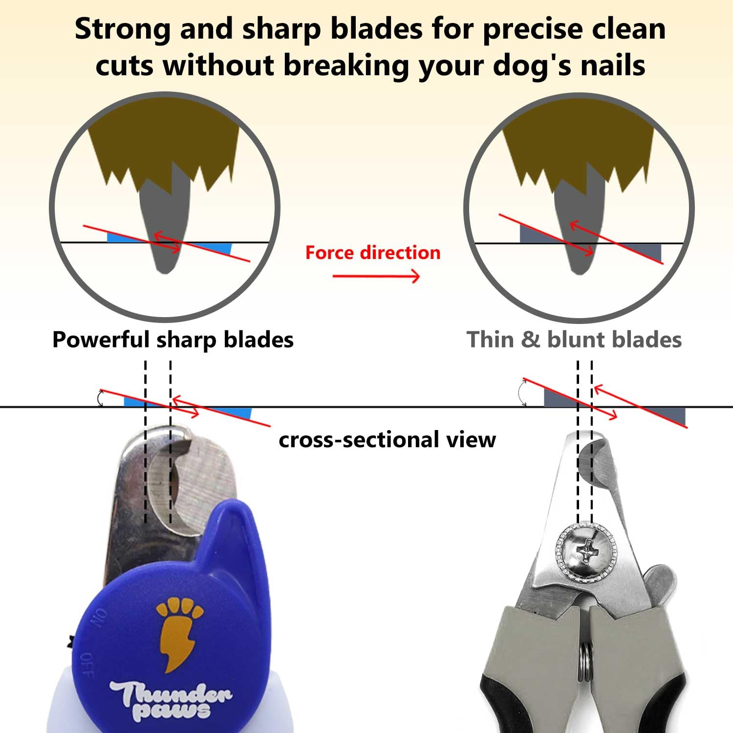 LED Dog Nail Clippers with Light, Trimmers with Protective Guard, Quick Sensor, Safety Lock and Nail File - Suitable for Large and Small Dogs & Cats (Blue, LED) - image 8