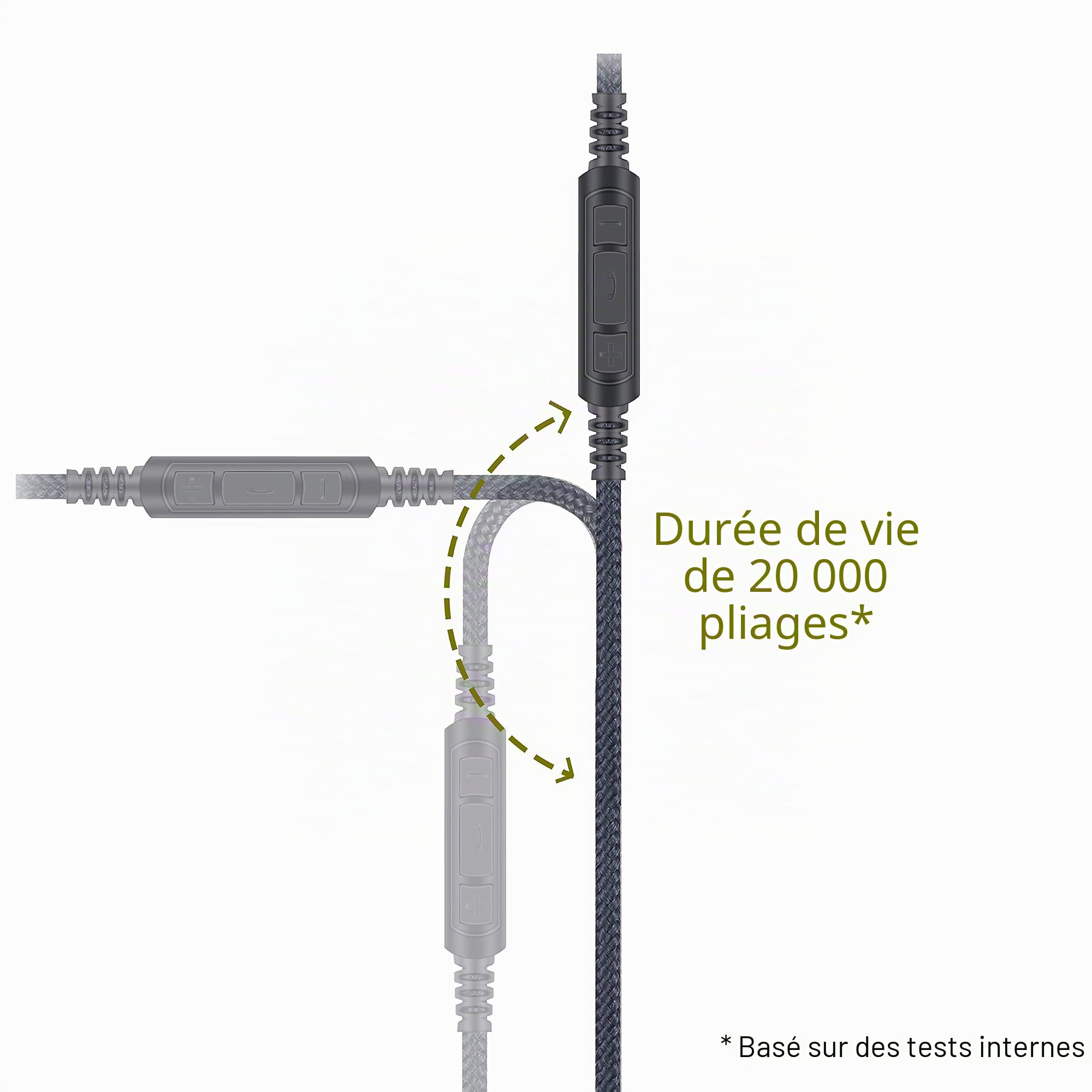 Câble audio de rechange compatible avec casque Sennheiser HD4.40, HD 4.40 BT, HD4.50, HD 4.50 BTNC, HD4.30i, HD4.30G et compatible avec Samsung Galaxy Huawei