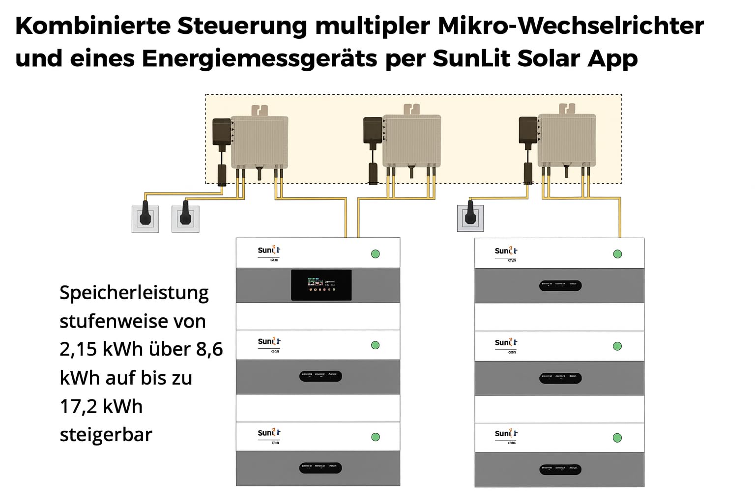 Deye Mikro Wechselrichter 800W – Wechselrichter Balkonkraftwerk + MPPT Microwechselrichter 800 Watt – IP67 wetterfest – Plug & Play Mikrowechselrichter 800W für PV Anlage & Solarstrom Einspeisung