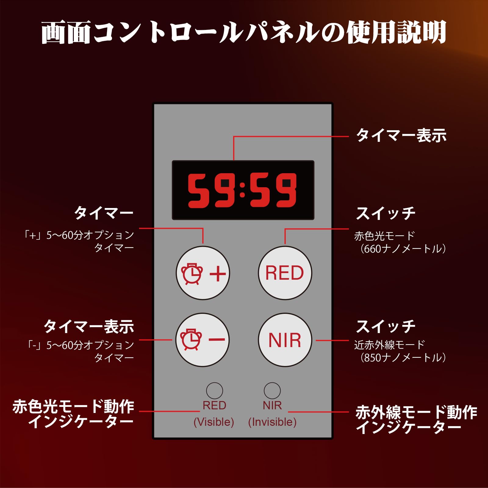 Amazon.co.jp: 赤外線LEDパネル、80LEDs近赤外線ライトパネル（85W