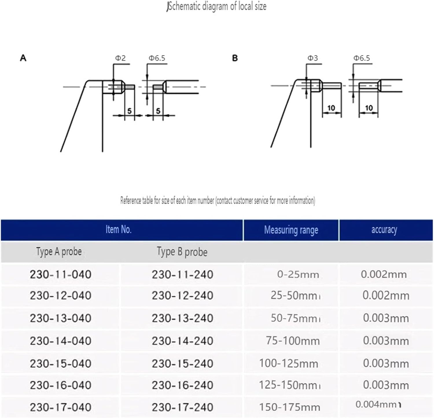Small Measuring Faces micrometers 0-25-50-75-100-125-150-175mm 1-2inch Outside Micrometer Micrometer(0-25mm)