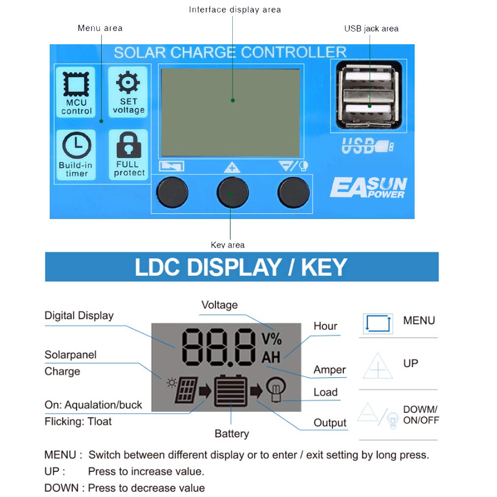 Regolatore Di Carica Solare PWM 30A Lamker - Con Display LCD E USB, Perfetto Per Impianti Solari Domestici