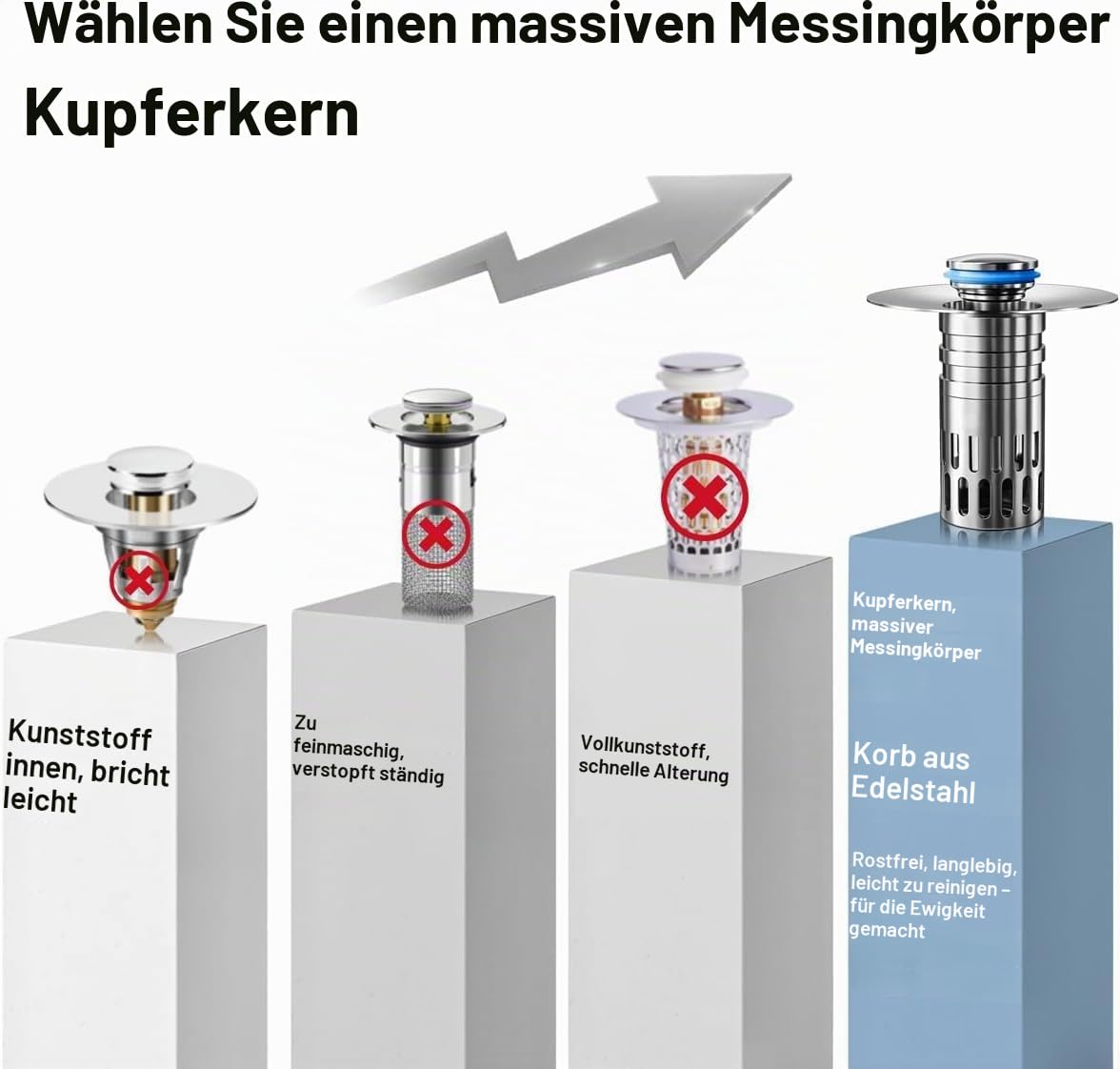 Universeller Waschbeckenstöpsel für Waschbecken, Pop-Up-Waschbeckensieb, Haarfänger, massives Messing, leiser Druckknopf-Kern/Stopper/Abdeckung, Edelstahl, Abnehmbarer Filterkorb für 2,5-5,1 cm Loch