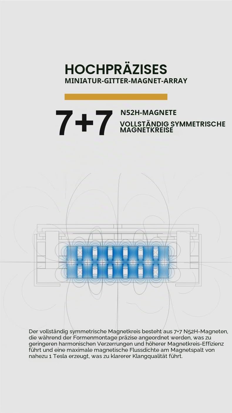 Fanmusic Moondrop STELLARIS IEMs Hochpräzise Miniatur-Gitter-Magnet-Array 7+7 N52H Magnete 1UM Sub-Nanometer-Membran 14,5 mm Planar-Treiber Kopfhörer
