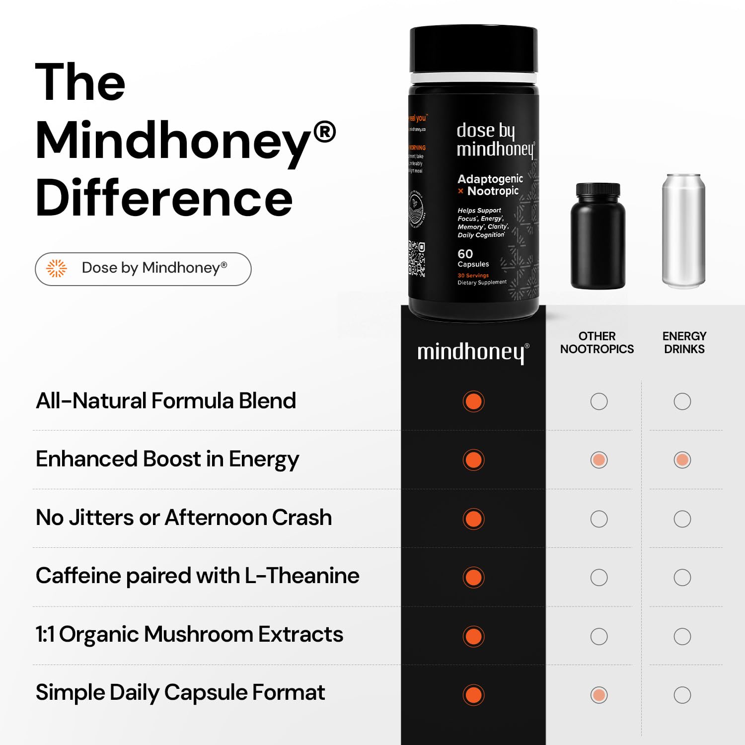 MINDHONEY | DOSE Daily Nootropic Brain Supplement | Focus, Energy, & Memory — Amazon image 6