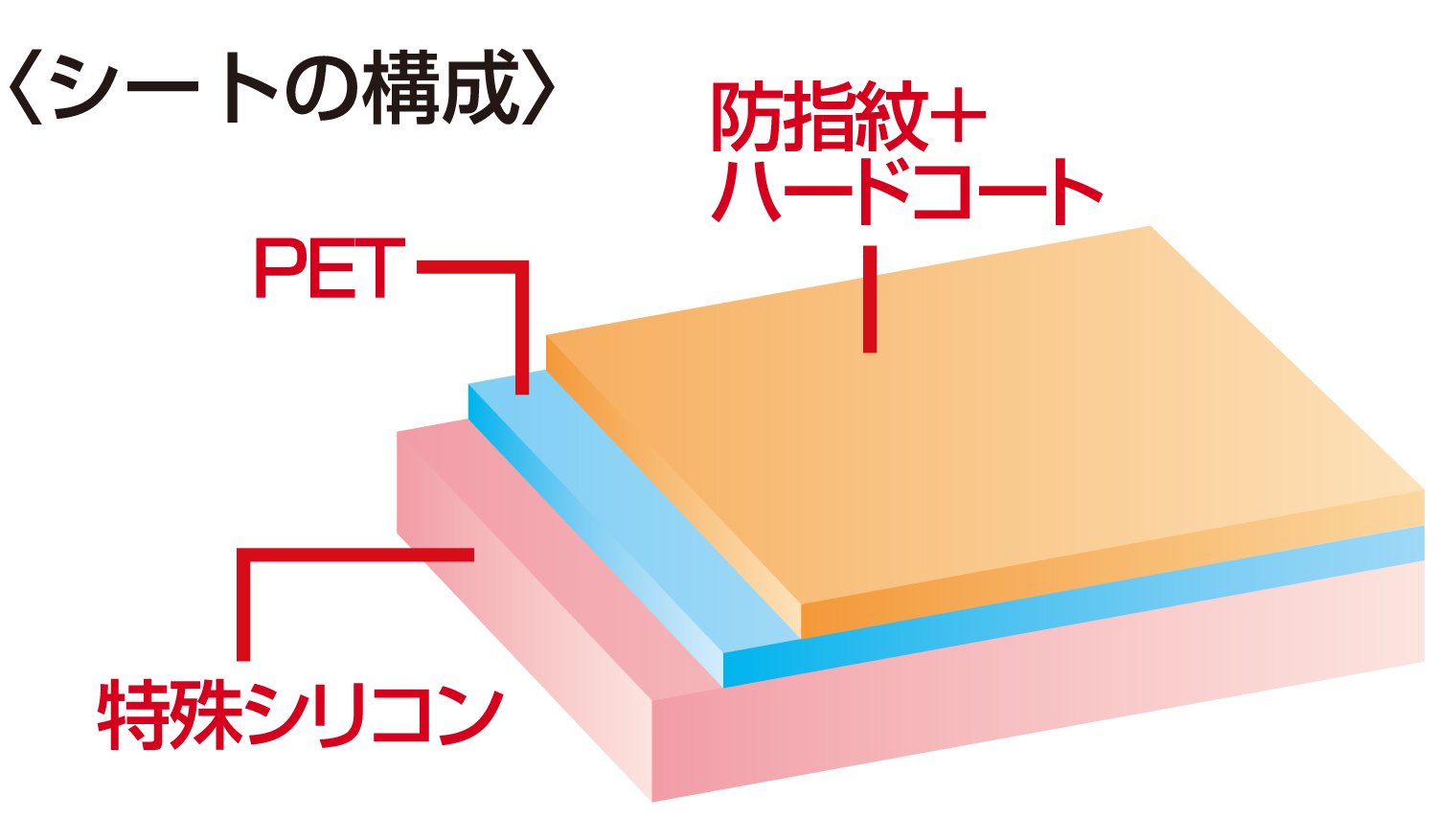 (未使用･未開封品)　2DS用液晶保護シート『空気入らなシート2D』 qdkdu57 Amazon | 2DS用液晶保護シート『空気入らなシート2D』 | ケース