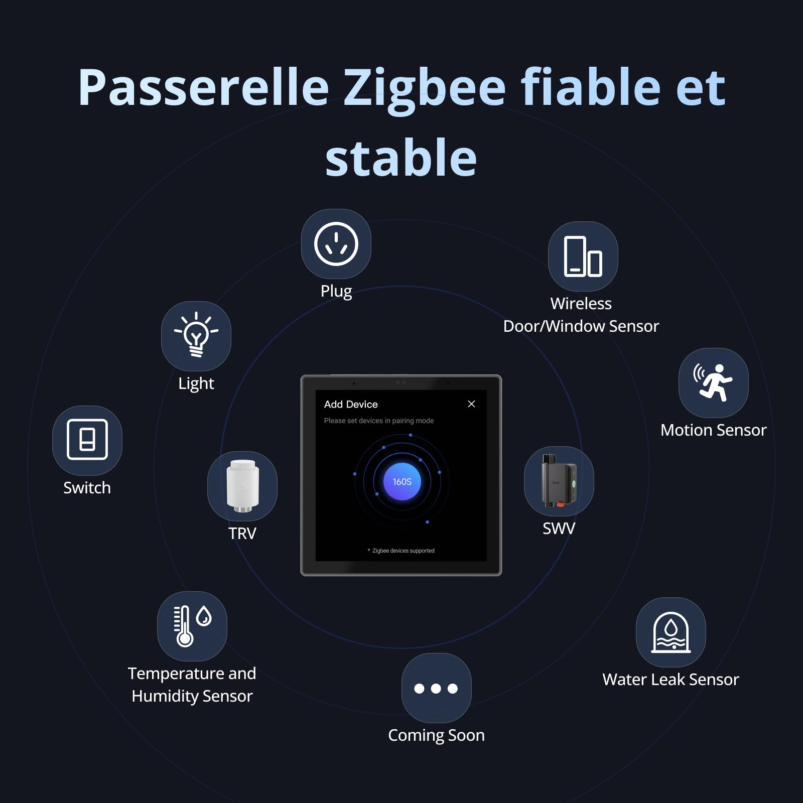 SONOFF NSPanel Pro 86 Écran Tactile Maison Connectée - Hub Zigbee, Intégration Home Assistant, Passerelle Matter, Sécurité & Scénarios, Thermostat, Compatible Alexa, Google, Apple(Blanc)