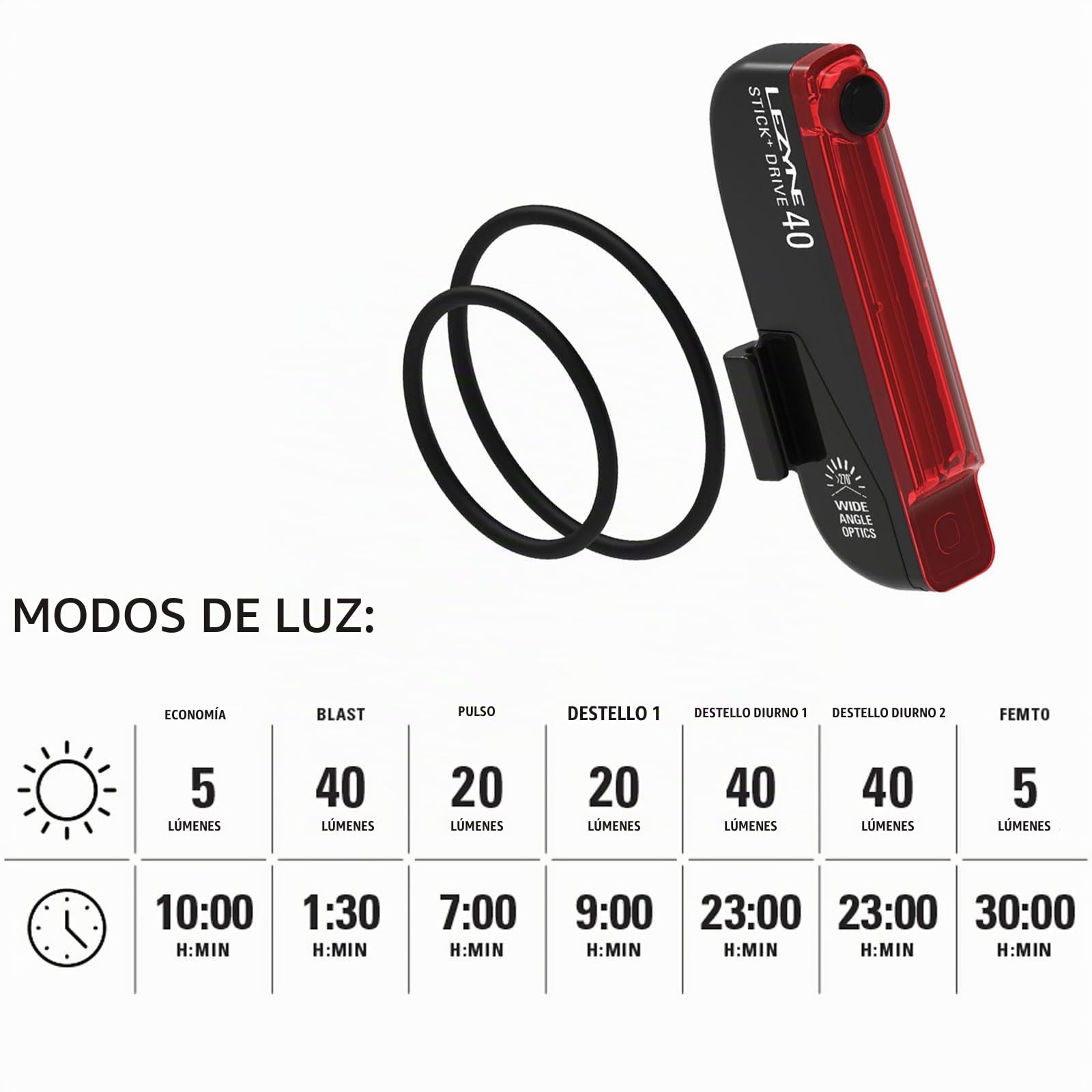 LEZYNE Stick Drive - Luz trasera para bicicleta, recargable por USB, duradera, resistente a la intemperie, IPX7, luz trasera LED blanca con 2 modos sólidos y 5 modos de flash | Montaje de clip