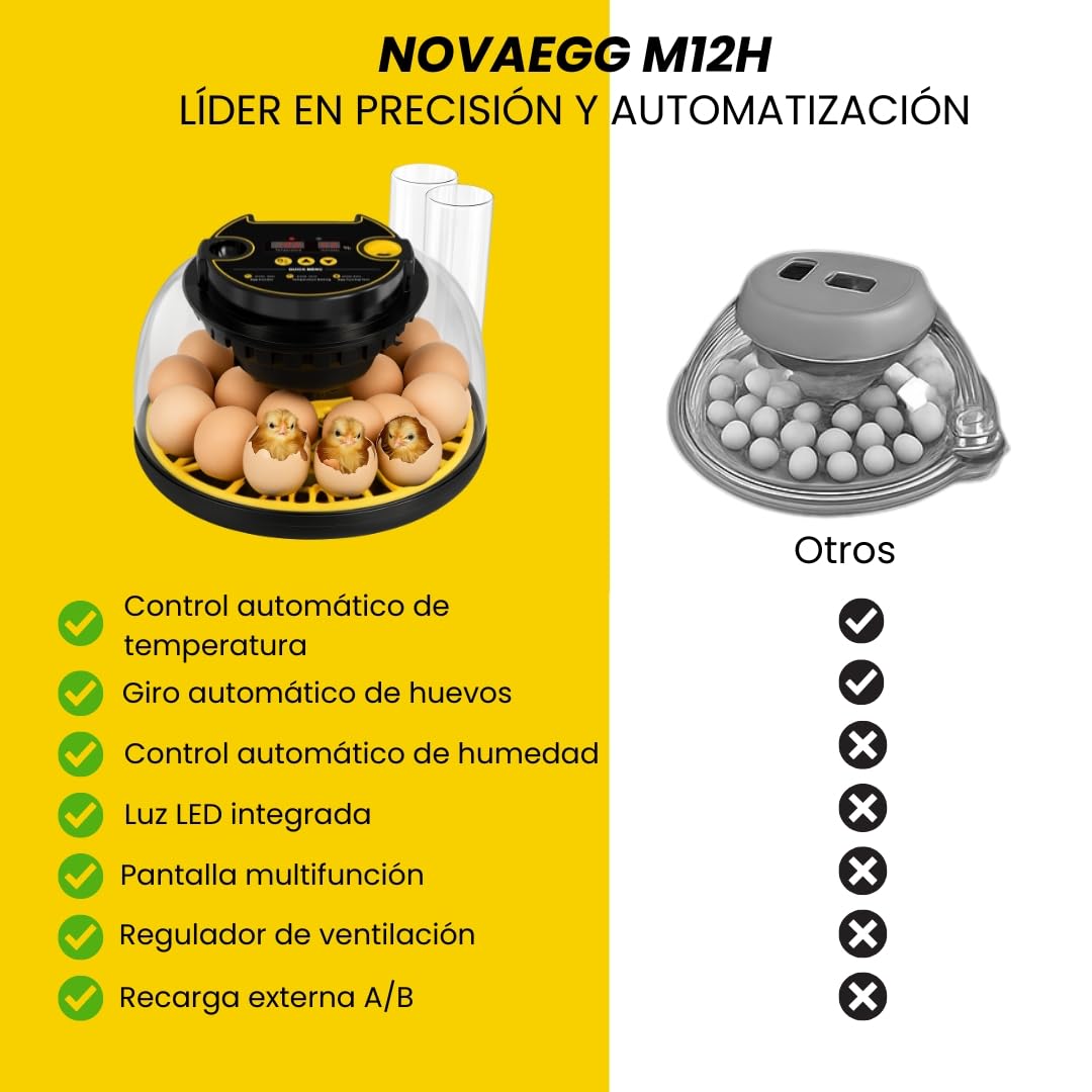 INCUBADORA HUEVOS AUTOMÁTICA Para Todo Tipo De AVES| 12-16 Huevos| Control Automático De Temperatura, Humedad| Incluye Calendario,Comedero,Bebedero y Guía|Sin baterías,alimentación por enchufe 35W