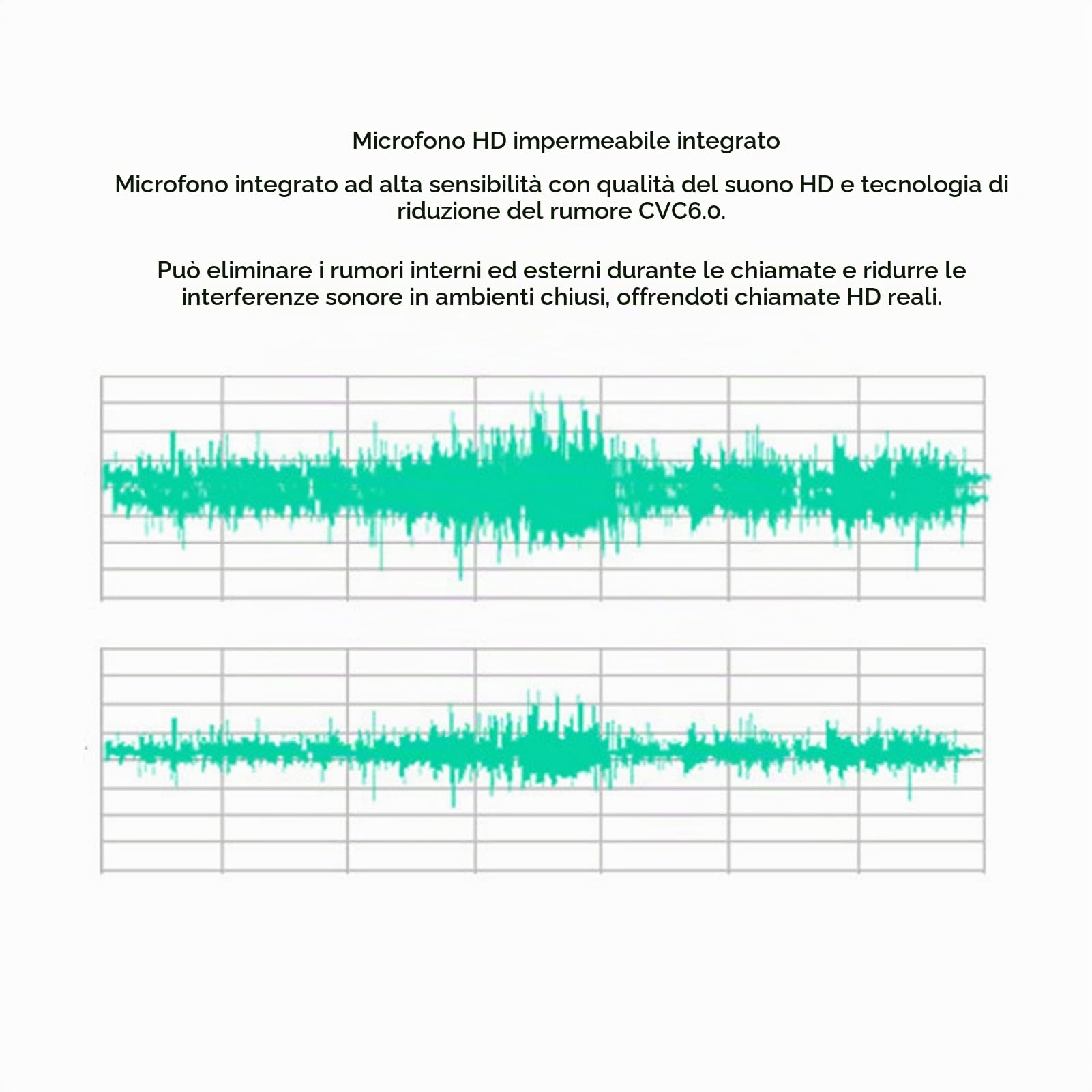 OcchialiIntelligenti Occhiali da Sole Wireless a Conduzione Ossea per Guida, Vacanze, Spiaggia con5.0, Riduzione del Rumore (#2)