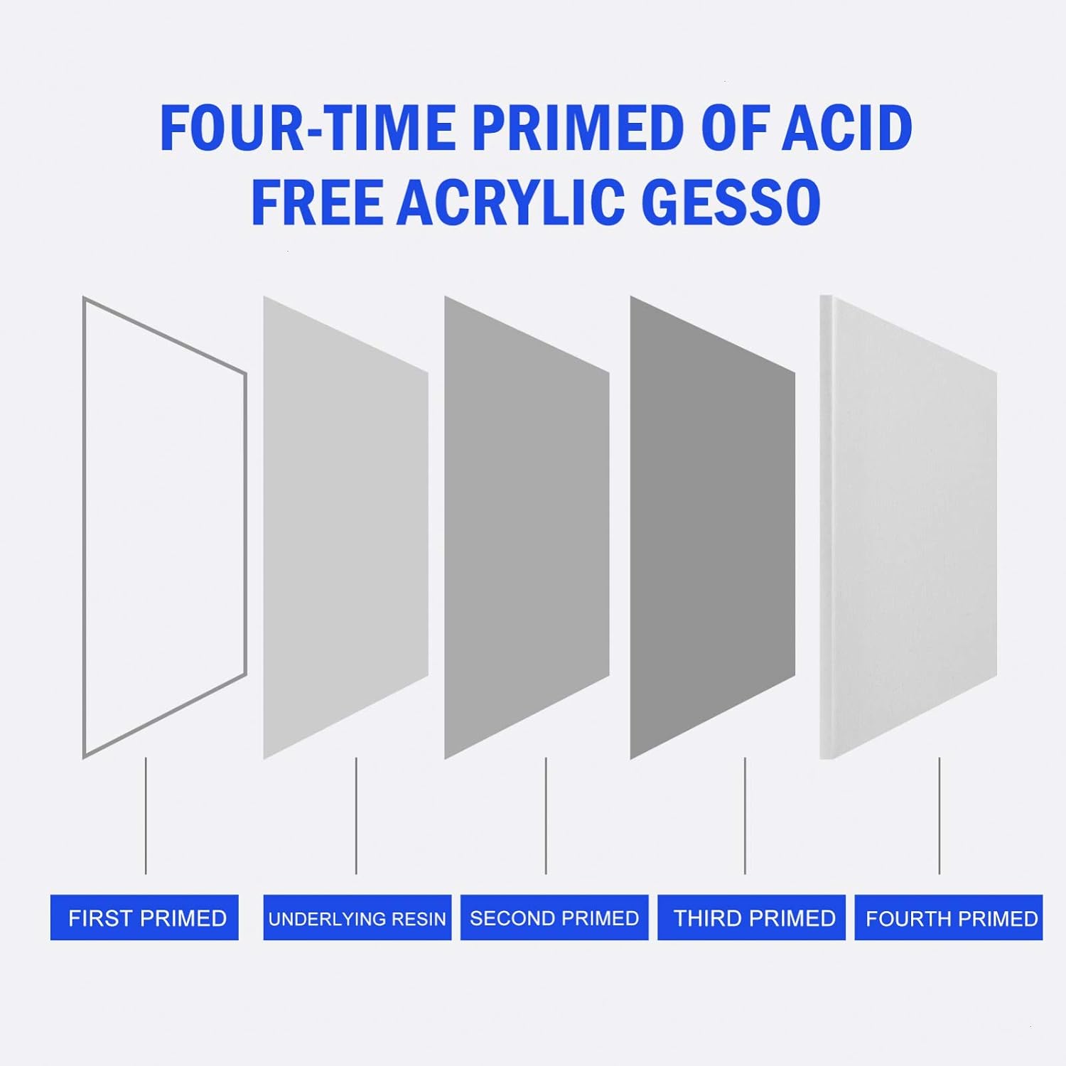 COYMOS Stretched White Blank Canvas Rectangular Canvas Boards for Painting, Acrylic Pouring, Oil Paint & Artist Media - 10 Pack 4"x4", 5"x7", 8"x10", 9"x12", 11"x14"