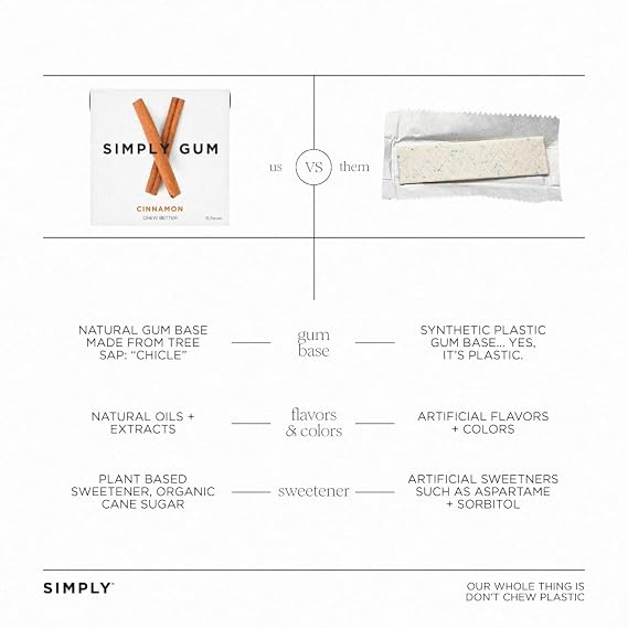 SIMPLY Gum Cinnamon, Plastic-Free Natural Chewing Gum, 6 Pack (90 Pieces) | Vegan, Kosher, Non GMO, Aspartame Free and Sorbitol Free