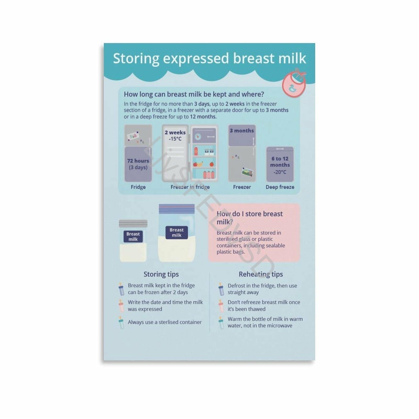 FNYUVNFAF Expressed Breast Milk Storage Times Chart Lactation Consultant Office Decor Pediatric Clinic Wall-Art Canvas Print