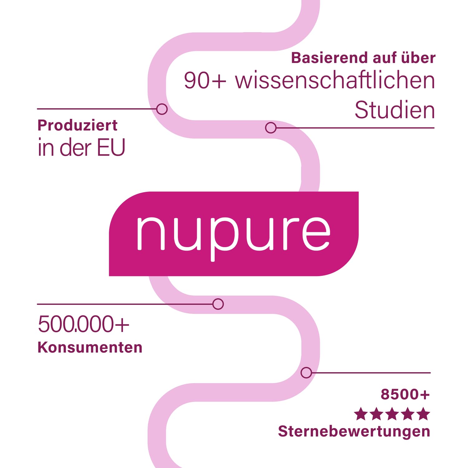 Nupure® Lacto Intim Milchsäurebakterien für Scheide, Zur Regulierung von Vaginalbakterien, Plus Biotin für die Schleimhäute, Orale Einnahme, Vaginal Probiotics, 60 Kapseln, Vegan, laktosefrei.