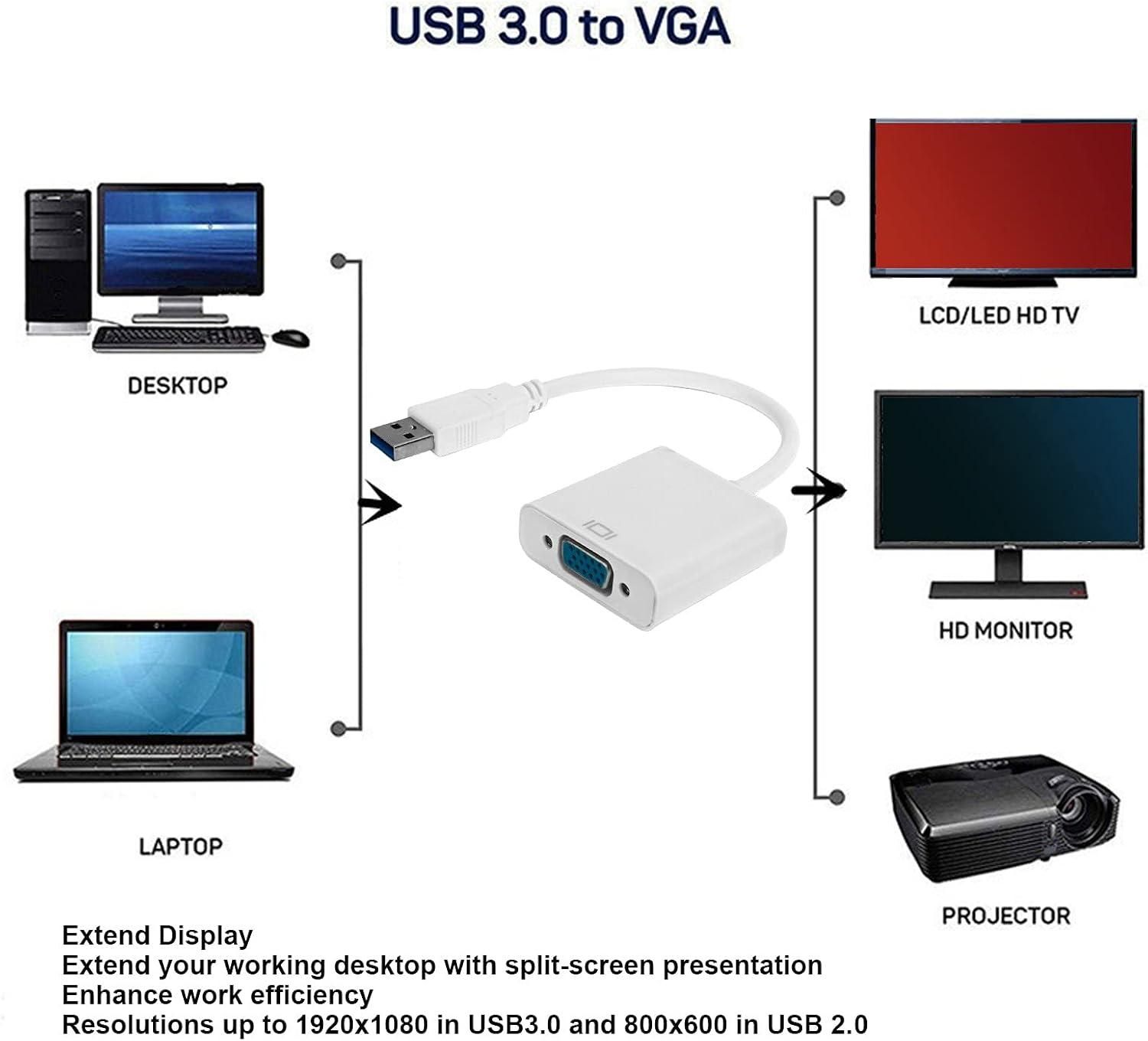 Zopsc USB3.0 to VGA Converter 5Gbps HD 1080P Adapter Cable 15Pin Female, Supports Multi Display Solutions, No External Power Supply, for PC laptops, Desktops, Monitors. (White)