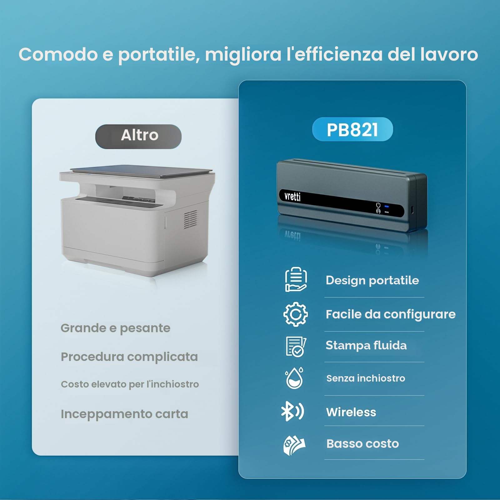 vretti Stampante termica portatile A4 PB821 Inkless per Smartphone e PC