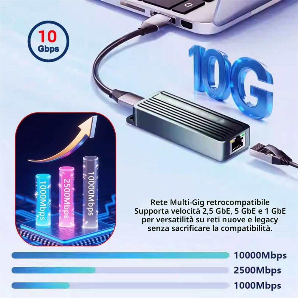 Adattatore cavo di rete LAN Ethernet USB-C Type-C USB4 USB3.2 Gen2 a 10 Gbps GBE Gigabit 10000 Mbps 5 Gbps 2,5 Gbps RTL8159 per NAS desktop e laptop