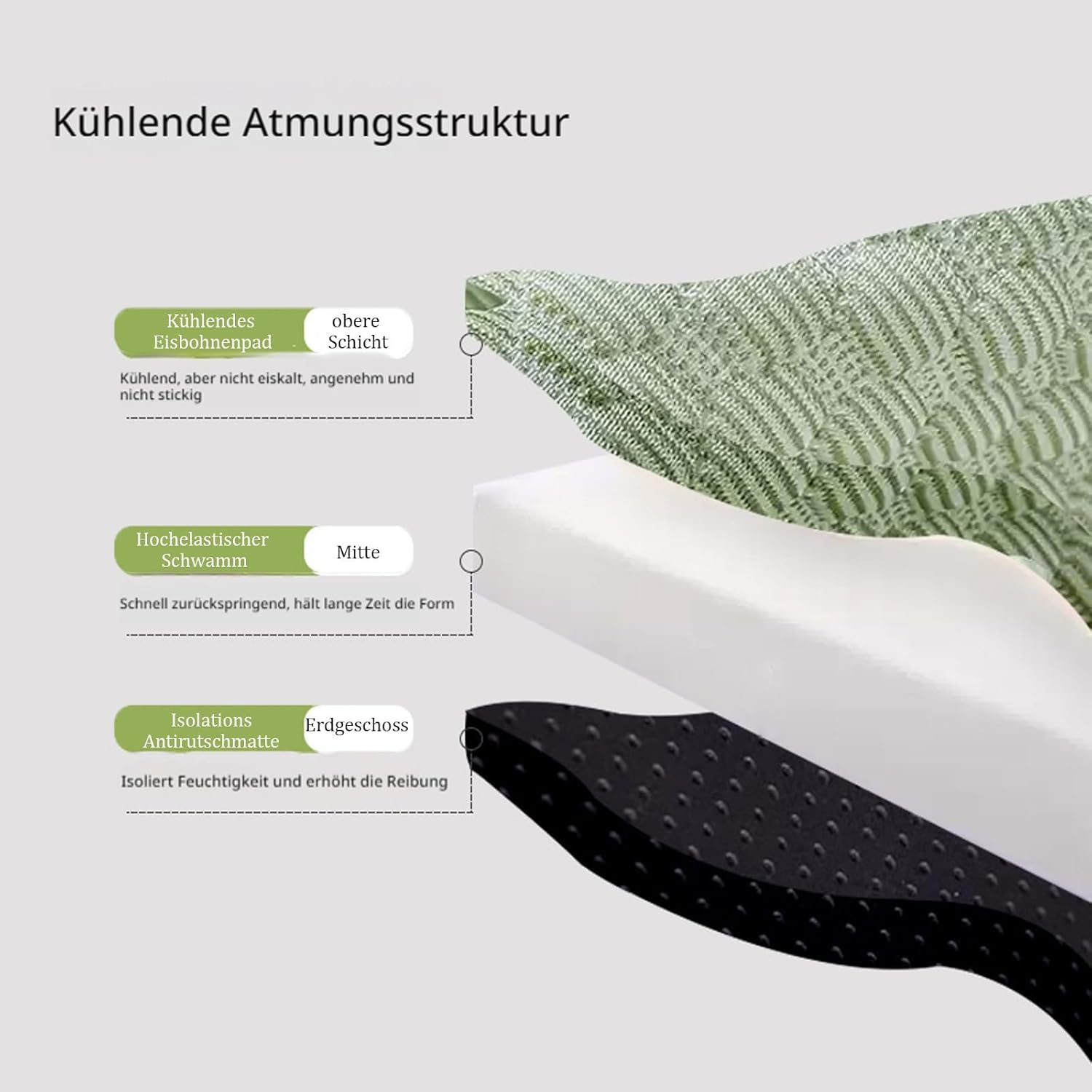 Kühlendes Hundebett, Kühle Kühlmatte Für Hunde & Katzen, 3D-Kühlbett Für Hunde，Grün：XL