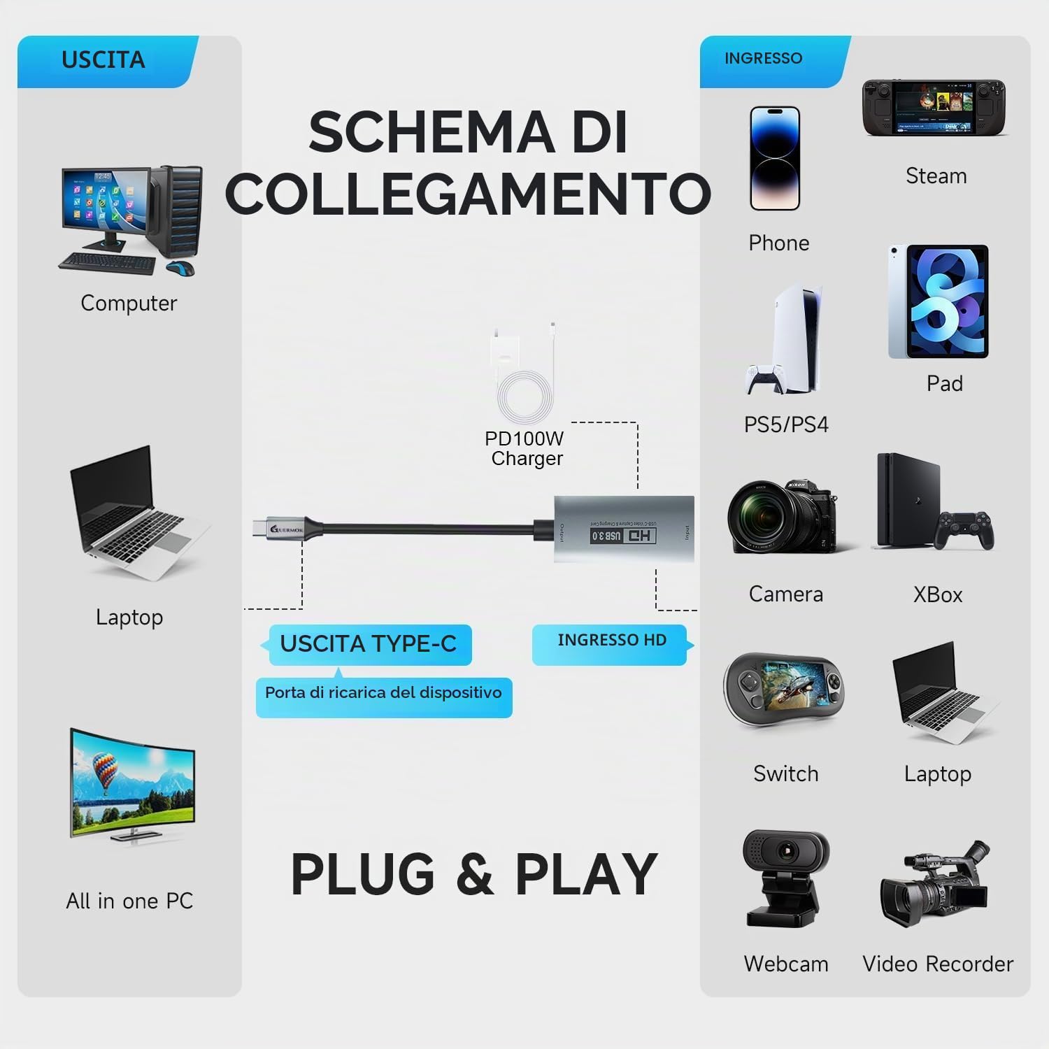 Guermok Scheda di acquisizione video USB 3.0 con PD 100W, 1080P@60FPS HDMI a USB-A/C, con adattatore Type-C, per streaming su Quest 3 / Pad/MacOS/Switch2/1, Argento