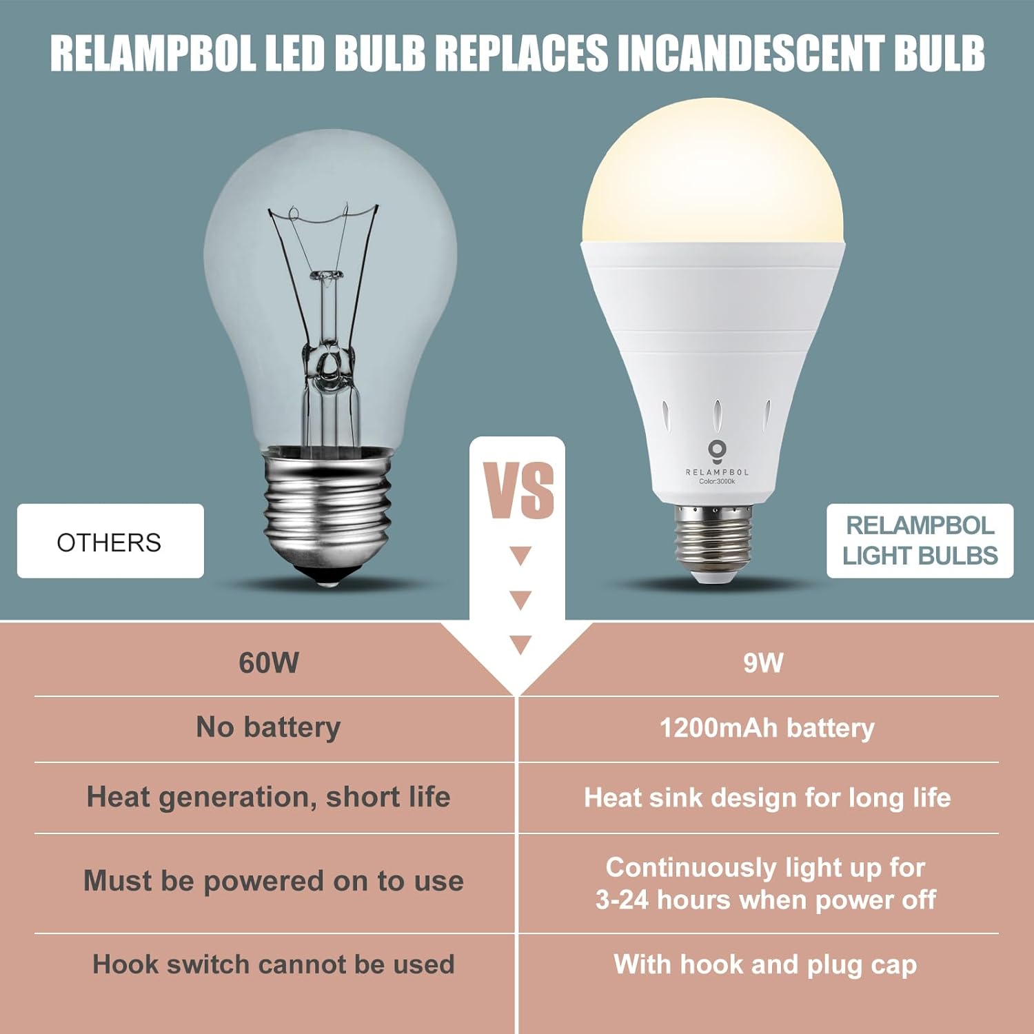 6 Pack Rechargeable Light Bulbs, 60W Equivalent, 9W E26 3000K Warm Light 800Lumens 1200mAh Battery Backup Emergency Light Bulbs for Home Power Outage Hurricane Camping