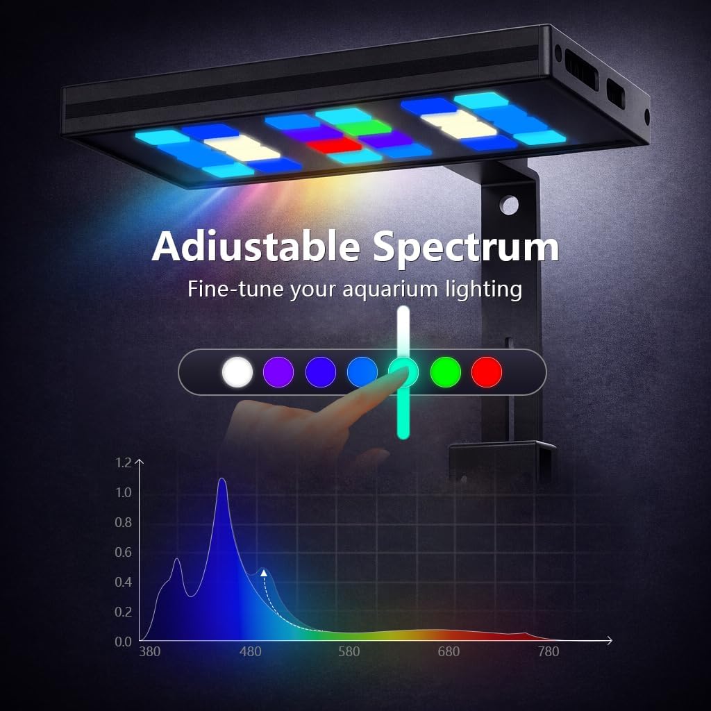 MegaReef 100 Reef LED Aquarium Light with App Control, Real-Time Spectral Visualization, Simulated Sunlight PAR Curve, Primary–Secondary Sync