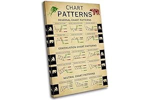 Trading Chart Patterns Poster: Visual Guide to Technical Analysis