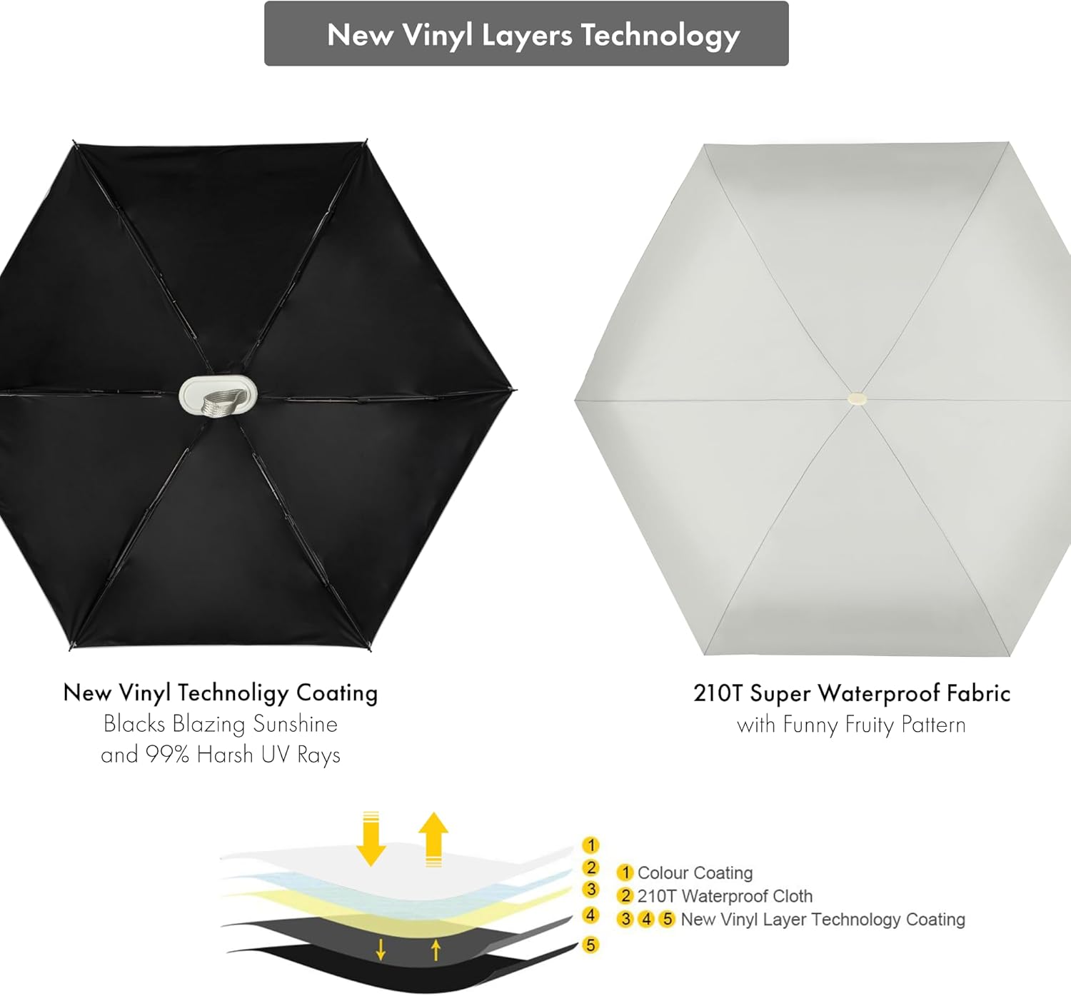 Mini Travel Umbrella Purse with Case Compact, Lightweight, UV Umbrella UPF 50+ Sun Protection, Windproof Portable Parasol for Women, Men & Kids - Image 5