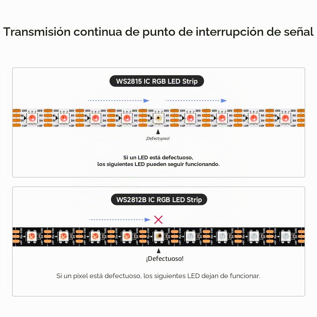 BTF-LIGHTING WS2815(Actualizado WS2812B) 16.4ft 300 Pixeles Individualmente Digital Direccionable RGB Doble Señal Tira de LED Flexible 5050 SMD IP65 Impermeable Color de Sueño Mágico DC12V Negro PCB