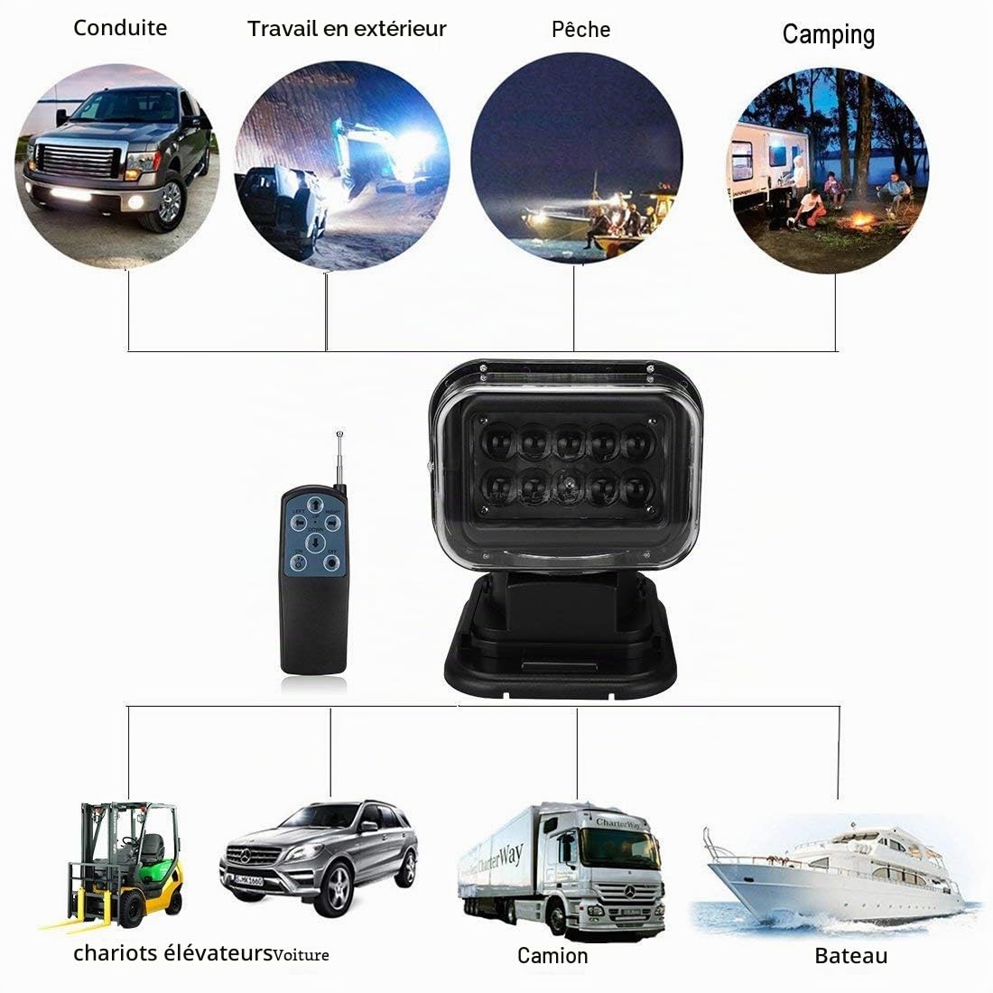 SUPAREE Lampe de Recherche,SPOT Led Phare,Lampe de Travail,LED Projecteur Etanche Anti Choc Rotation de 360°avec Télécommande sans Fil,Eclairage de Secours pour SUV Bateau Maison Champ (Haute Noir)