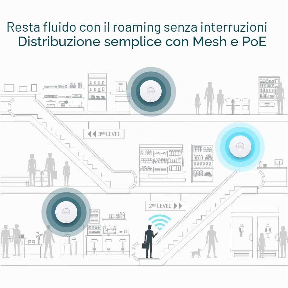 TP-Link Eap723 Punto Accesso Wlan 3600 Mbit/s Bianco Supporto Power Over Ethernet [poe] (be3600 Ceiling Mount WI-Fi 7 - Access Point - Warranty: 60m)