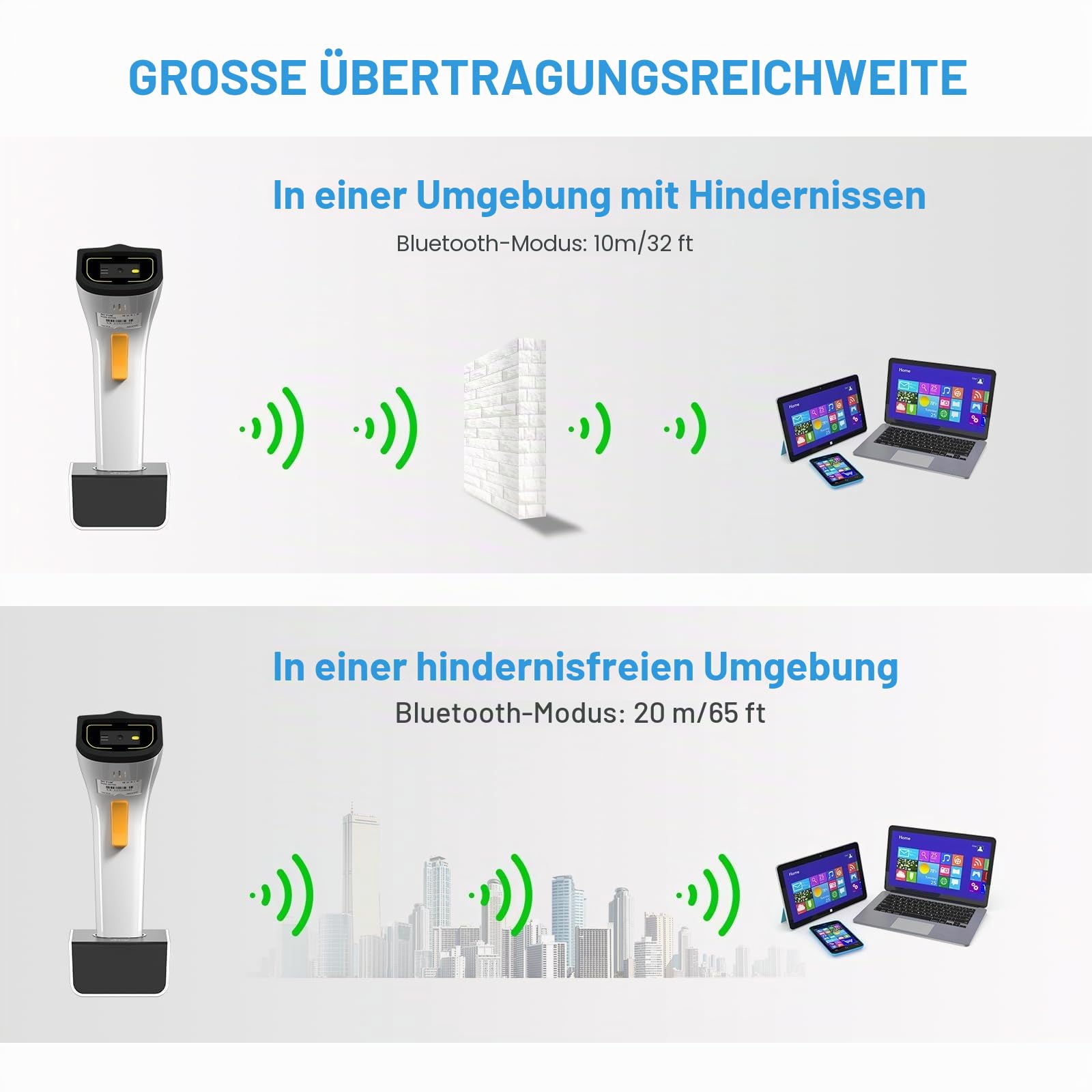 NetumScan Automatischer 1D/2D-Barcodescanner – drahtloses Bluetooth und Wi-Fi QR-Code-Reader mit TCP/UDP Unterstützung für POS-Lagerverwaltung kompatibel mit Computer, Tablet, iOS und Android