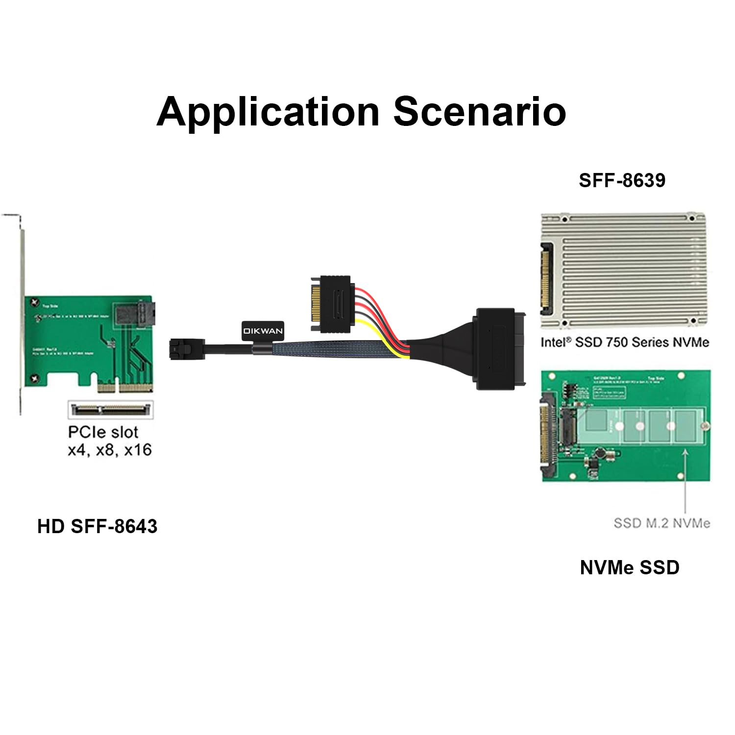 Câble SSD NVMe HD Mini-SAS (SFF-8643) vers U.2 (SFF-8639) 0,8 m