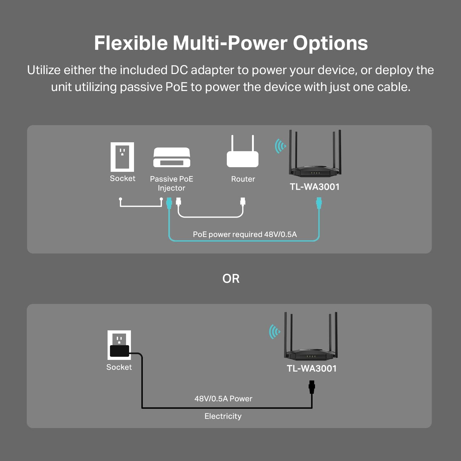TP-Link TL-WA3001 WiFi 6 AX3000 Wireless Gigabit Access Point | Desktop Wi-Fi Bridge | HE160 & Beamforming | Supports Multi-SSID/Client/Range Extender Mode | 4 Fixed Antennas | Passive PoE Powered