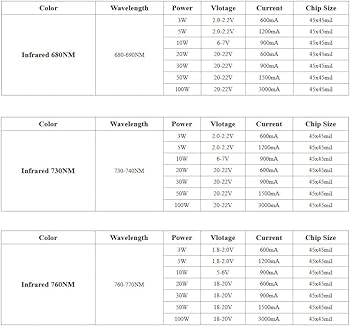 Amazon.com: TOPXCDZ LED Chip Infrared IR 680nm 740nm 760nm 800nm